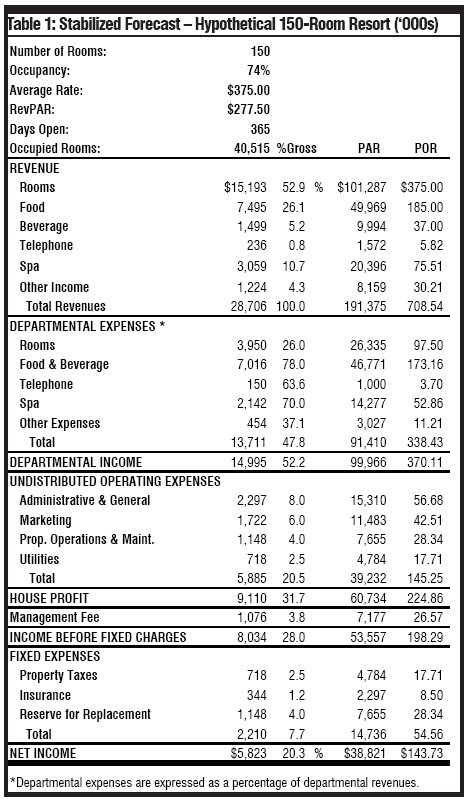 profit and loss statement example. profit and loss statement for